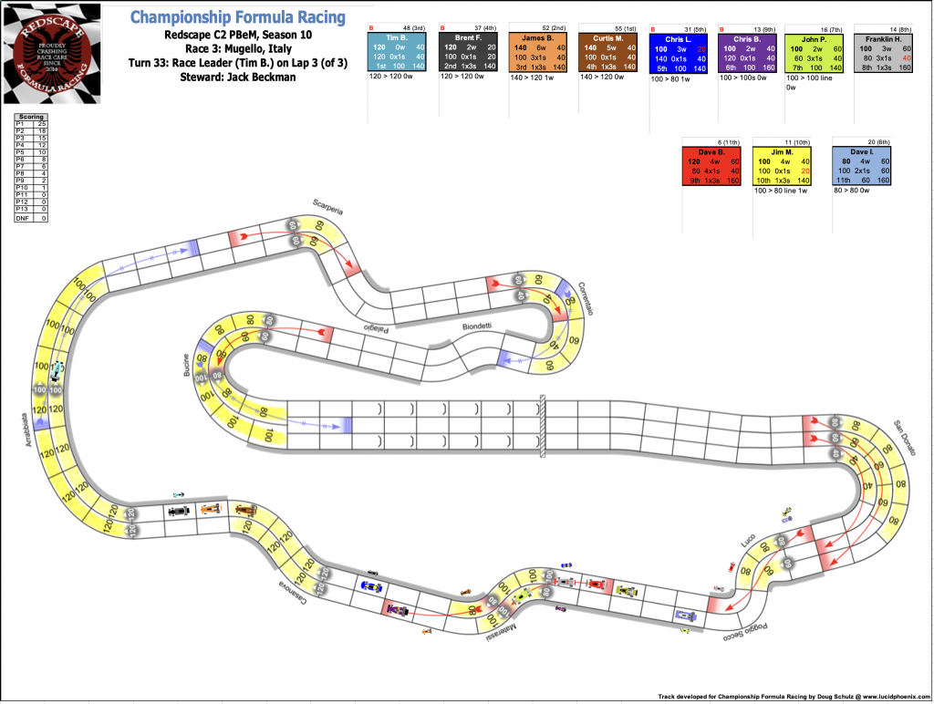 Redscape C2 Race 3  Turn 33.png