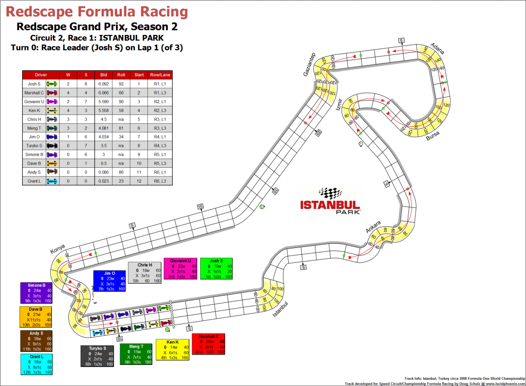 IstanbulC2-Turn00-StartingGrid.png