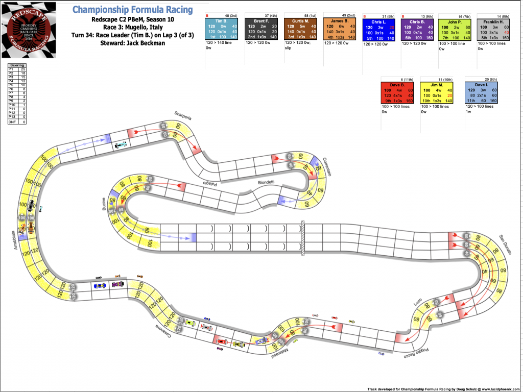 Redscape C2 Race 3  Turn 34.png