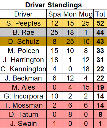 C1FinalStandings.png