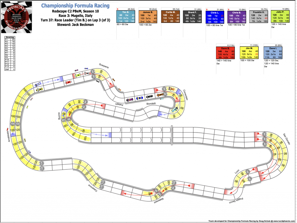 Redscape C2 Race 3  Turn 37.png