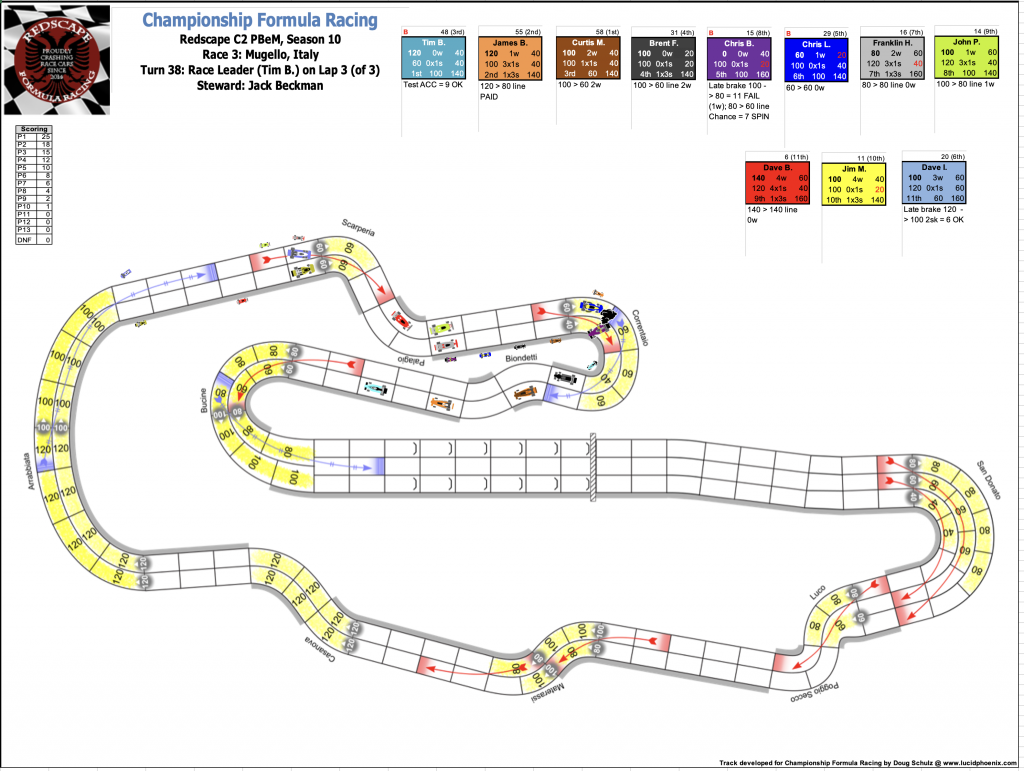 Redscape C2 Race 3  Turn 38.png