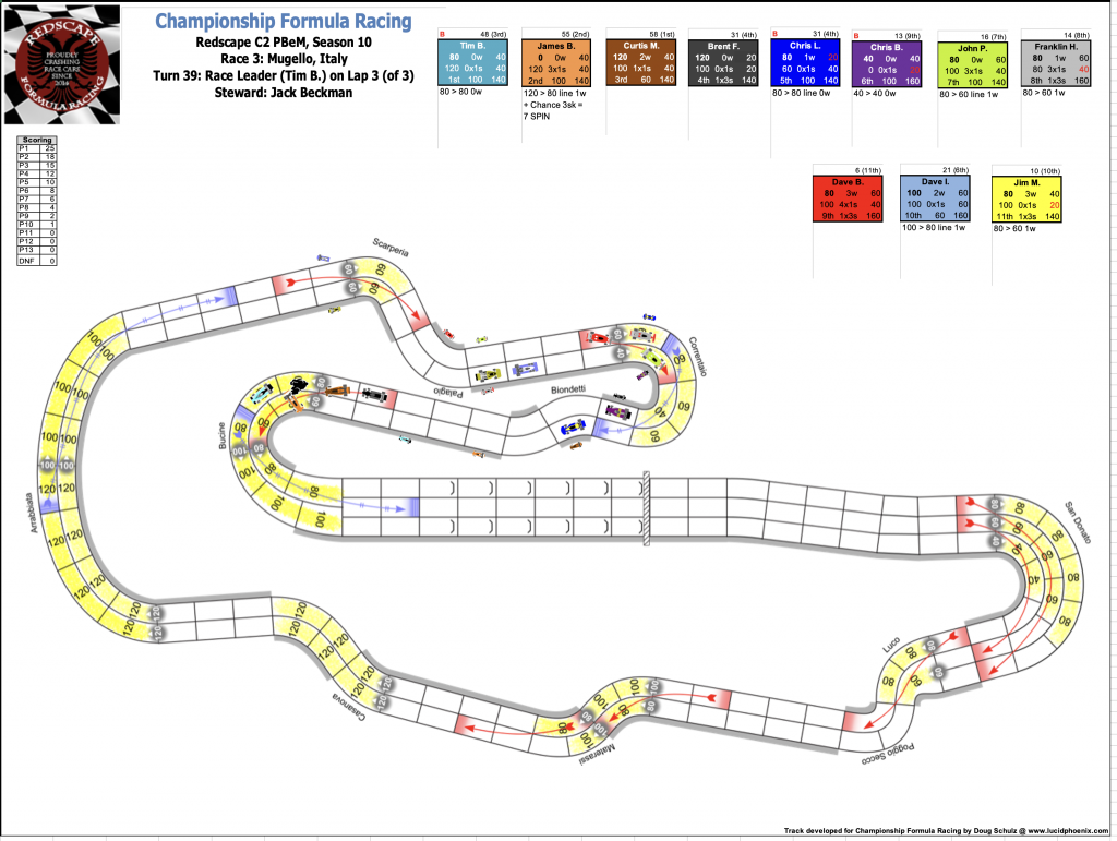 Redscape C2 Race 3  Turn 39.png