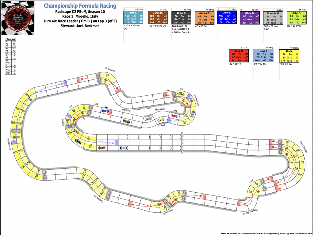 Redscape C2 Race 3  Turn 40.png