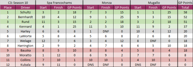 C3 standings.png