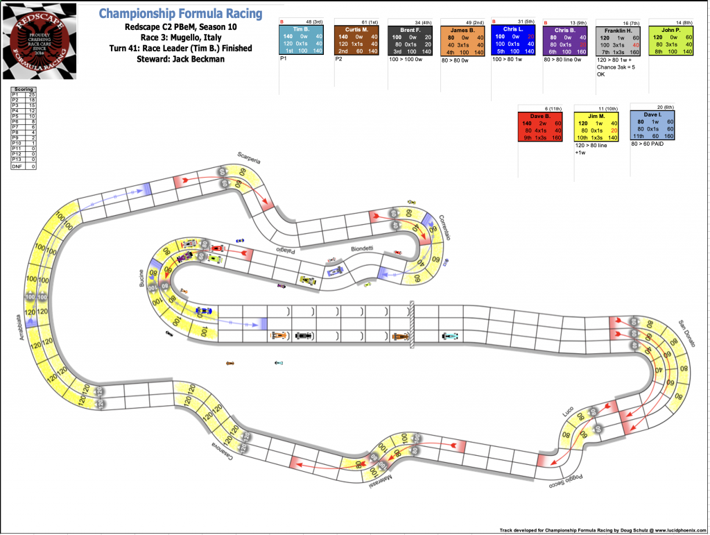 Redscape C2 Race 3  Turn 41.png