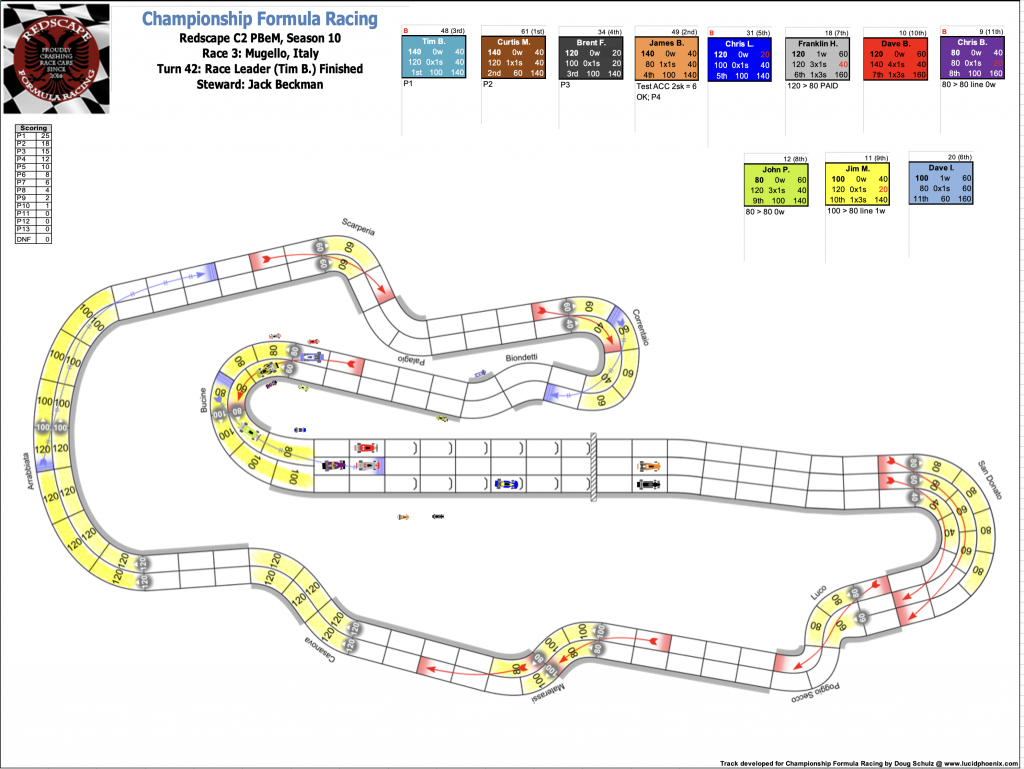 Redscape C2 Race 3  Turn 42.png