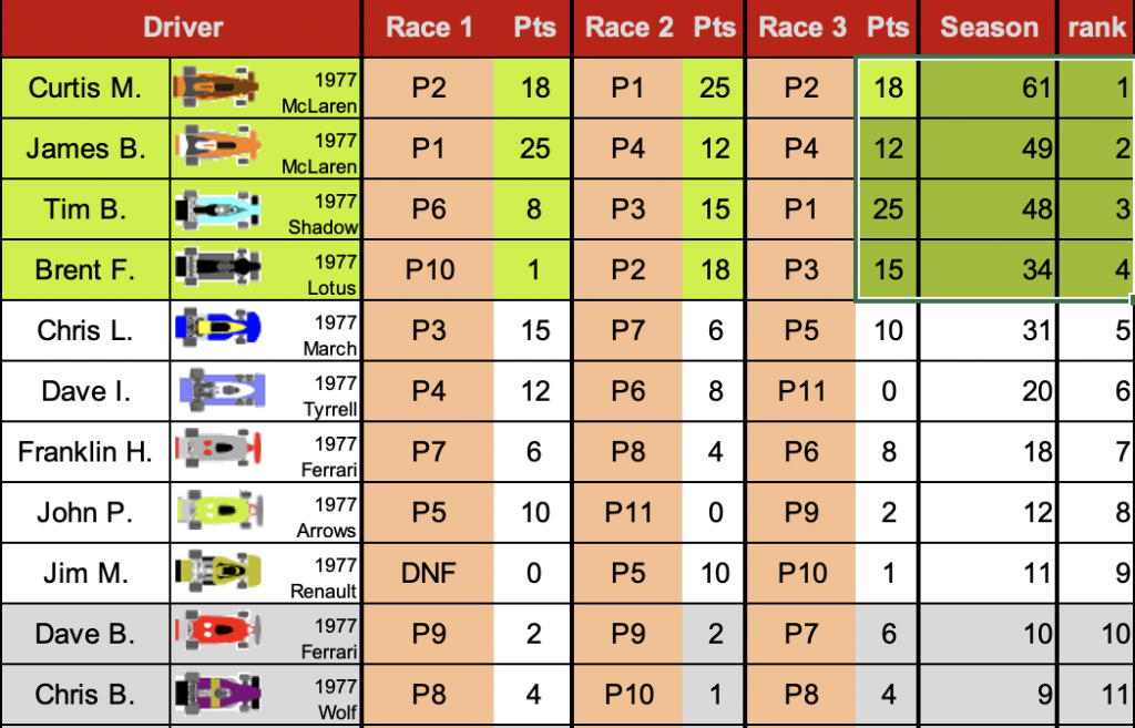 Redscape C2 Season 10 FINAL STANDINGS.png