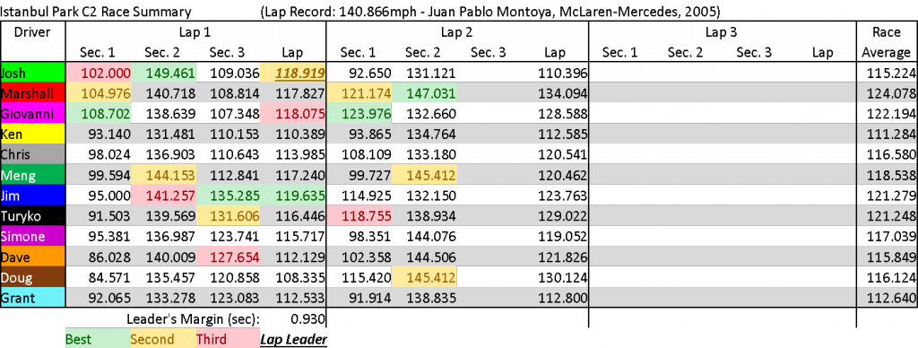 IstanbulC2Summary.png