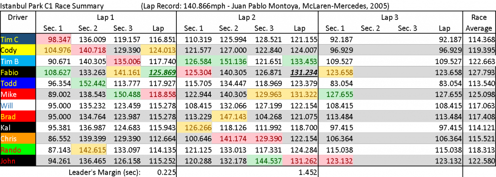 IstanbulC1Summary.png