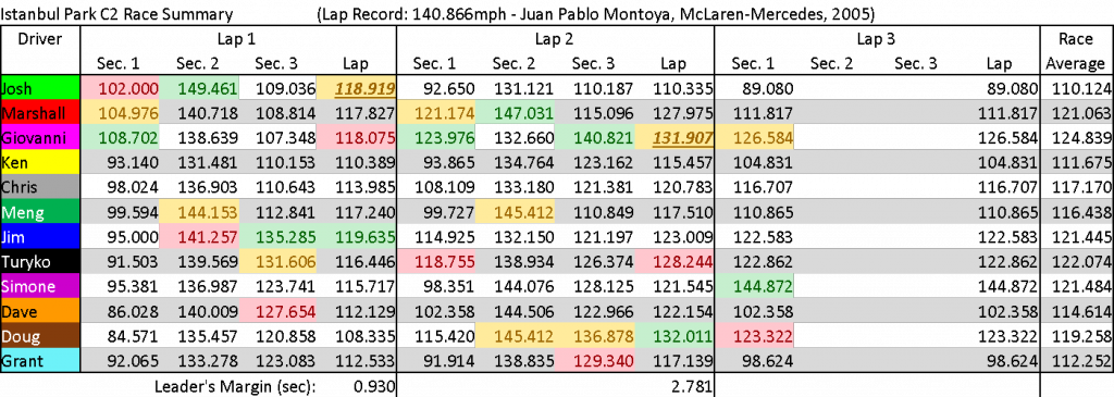 IstanbulC2Summary.png