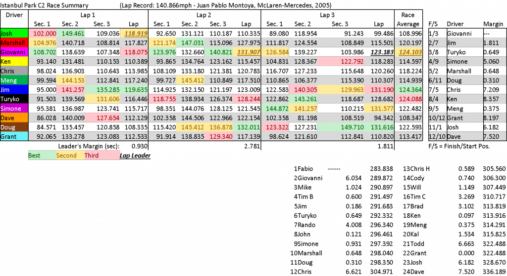 IstanbulC2Summary.png