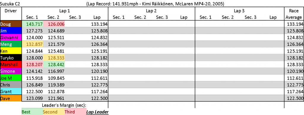 SuzukaC2Summary.png