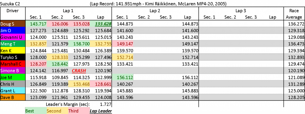 SuzukaC2Summary.png