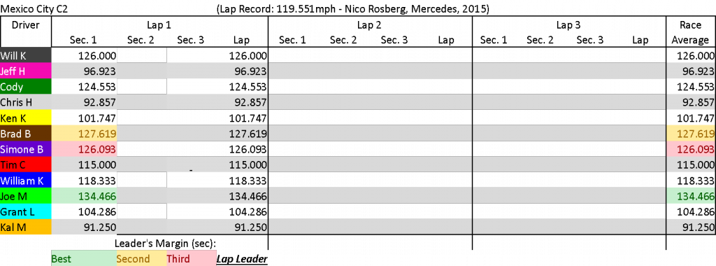 MC2 speed chart.png