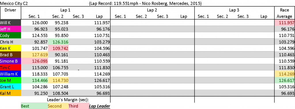 MC2 speed chart.png