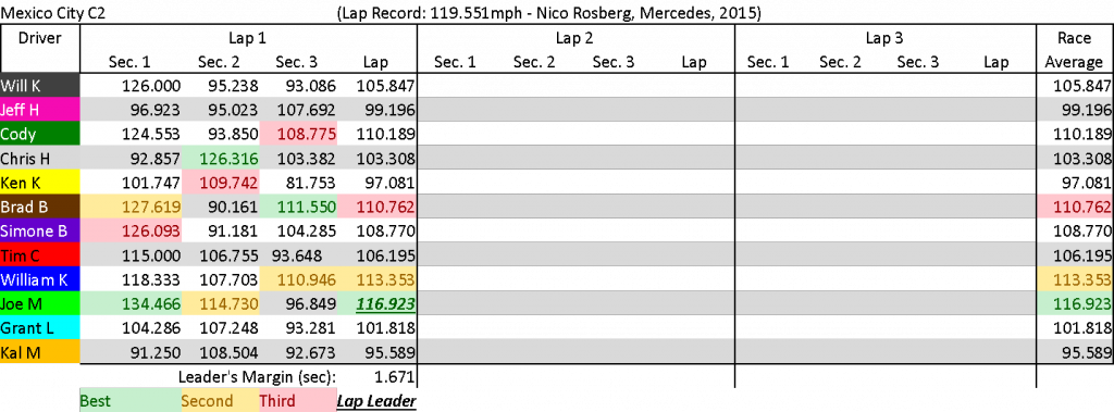 MC2 speed chart.png