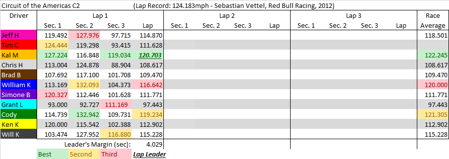 COTA C2 summary.png