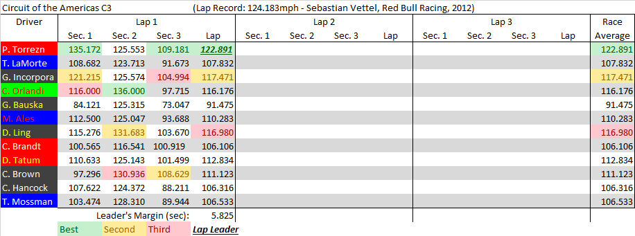 COTA C3 summary.png