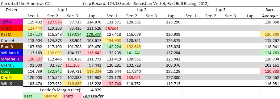 COTA C2 summary.png