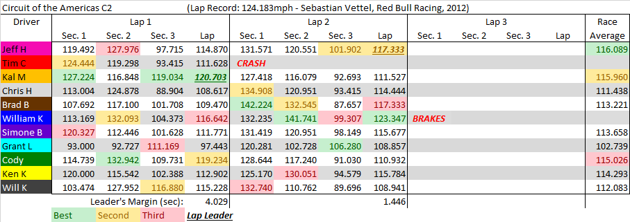 COTA C2 summary.png