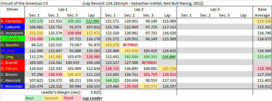 COTA C3 summary.png