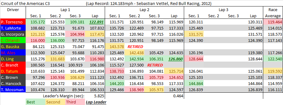 COTA C3 summary.png