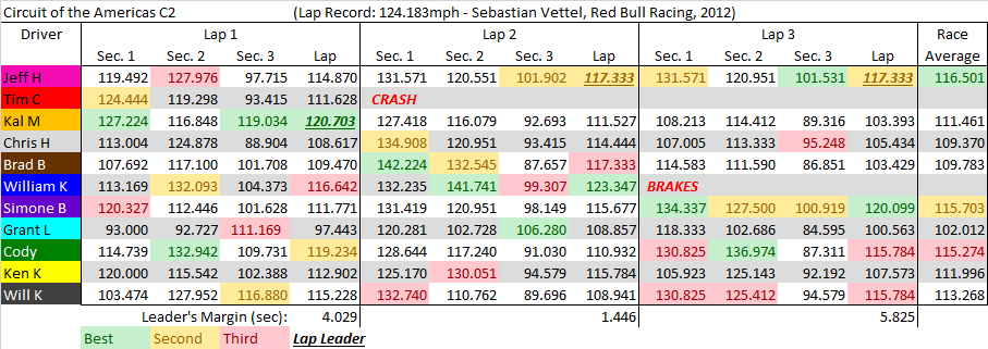 COTA C2 summary.png