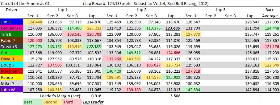 COTA C1 summary.png