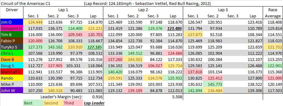 COTA C1 summary.png