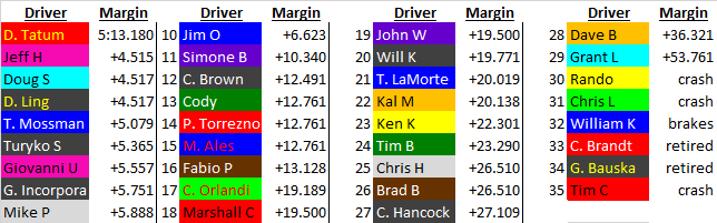 COTA Full Field.png