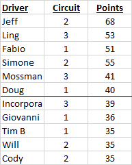 RROC standings.png