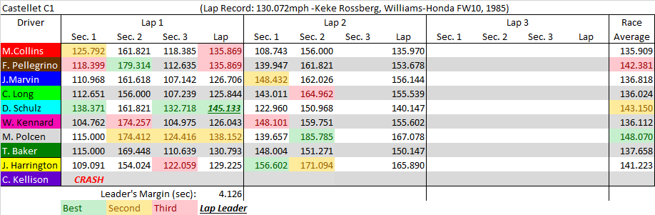 Castellet C1 summary.png