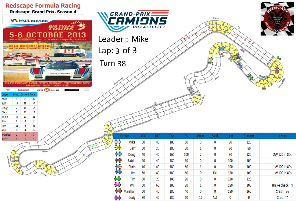 Castellet-Turn 38.png