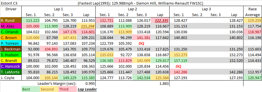 Estoril C3 summary.png