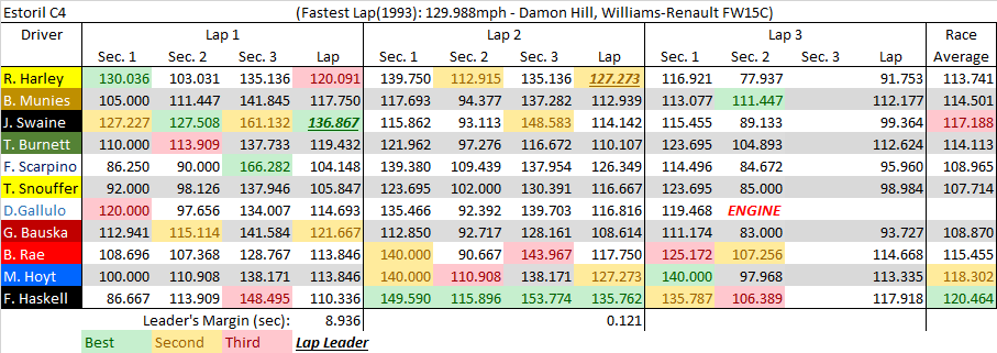 Estoril C4 summary.png