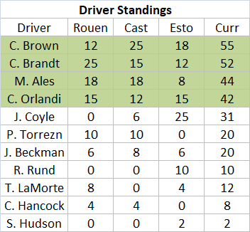 S4FinalStandings.png