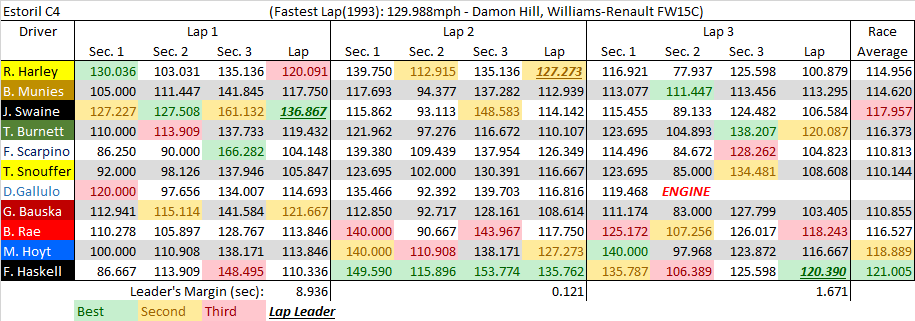 Estoril C4 summary.png