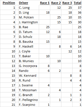 full field points.png