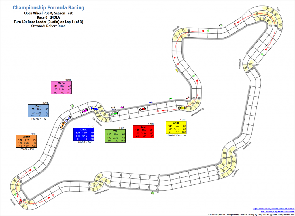 TrialRaceImola_Turn10.png