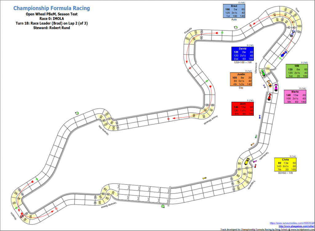 TrialRaceImola_Turn18.png