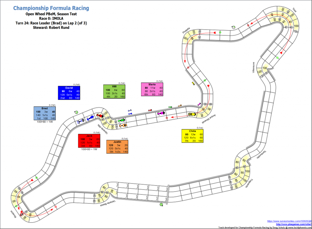 TrialRaceImola_Turn24.png