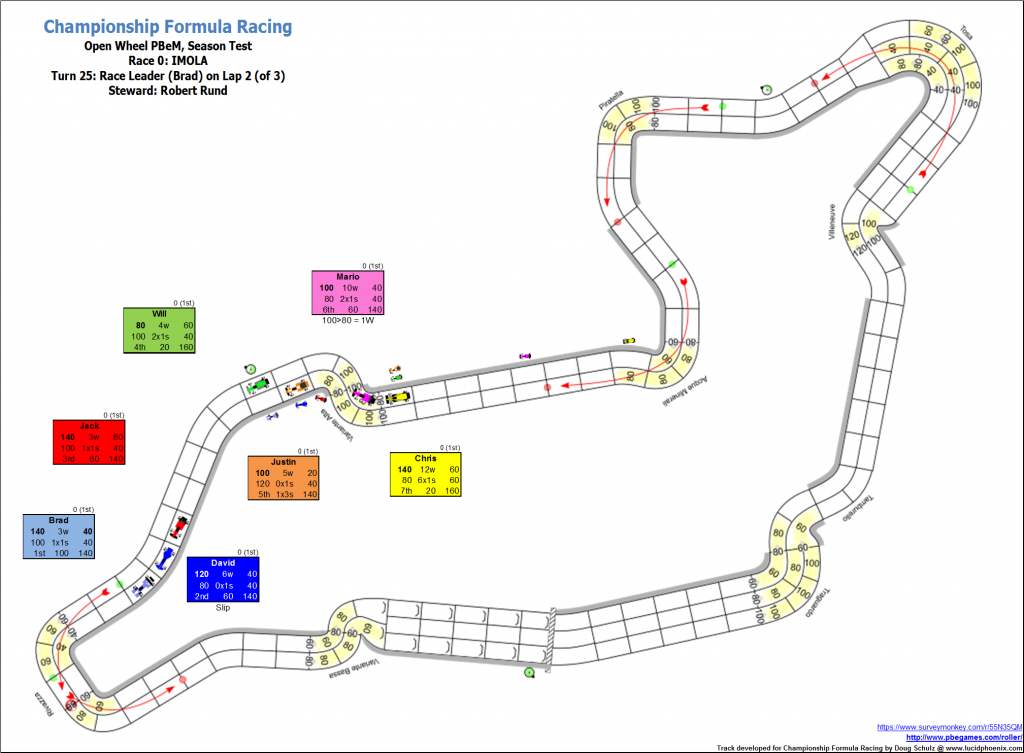 TrialRaceImola_Turn25.png