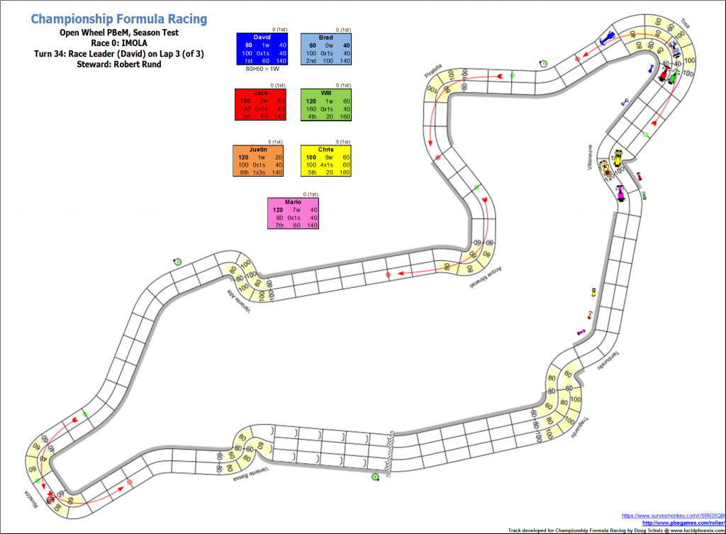 TrialRaceImola_Turn34.png