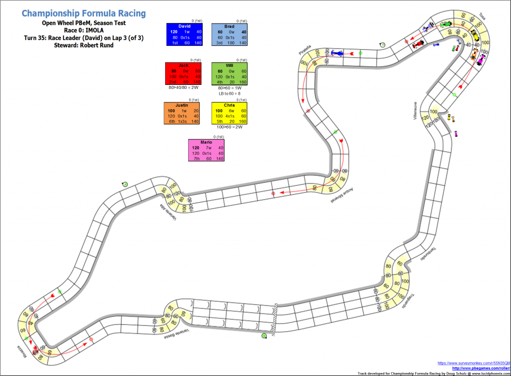 TrialRaceImola_Turn35.png