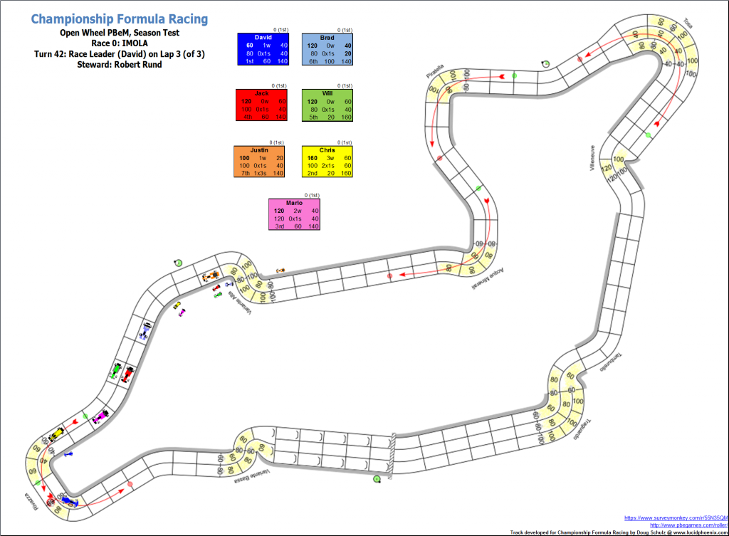 TrialRaceImola_Turn42.png