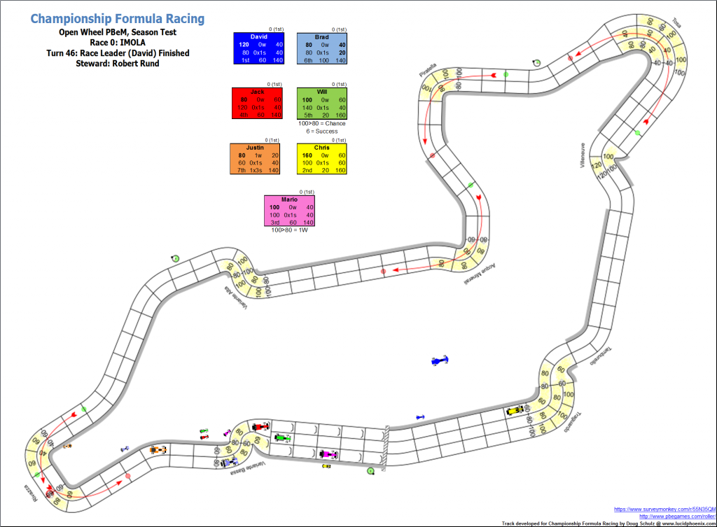 TrialRaceImola_Turn46.png