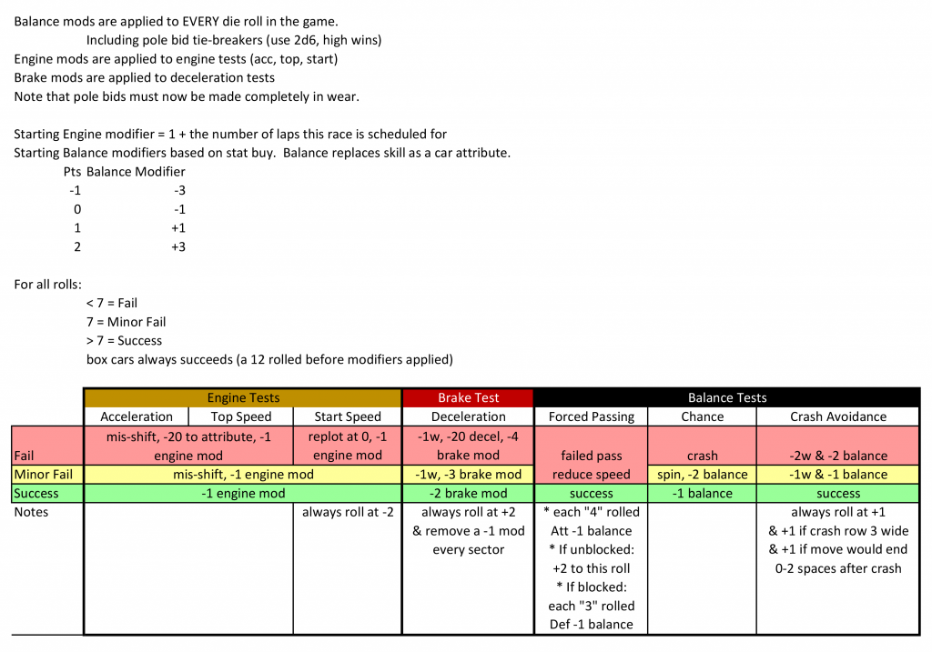 Balance Chart.png