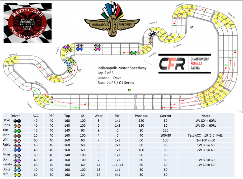 CFR_Redscape_C1_Indianapolis_Turn18.png