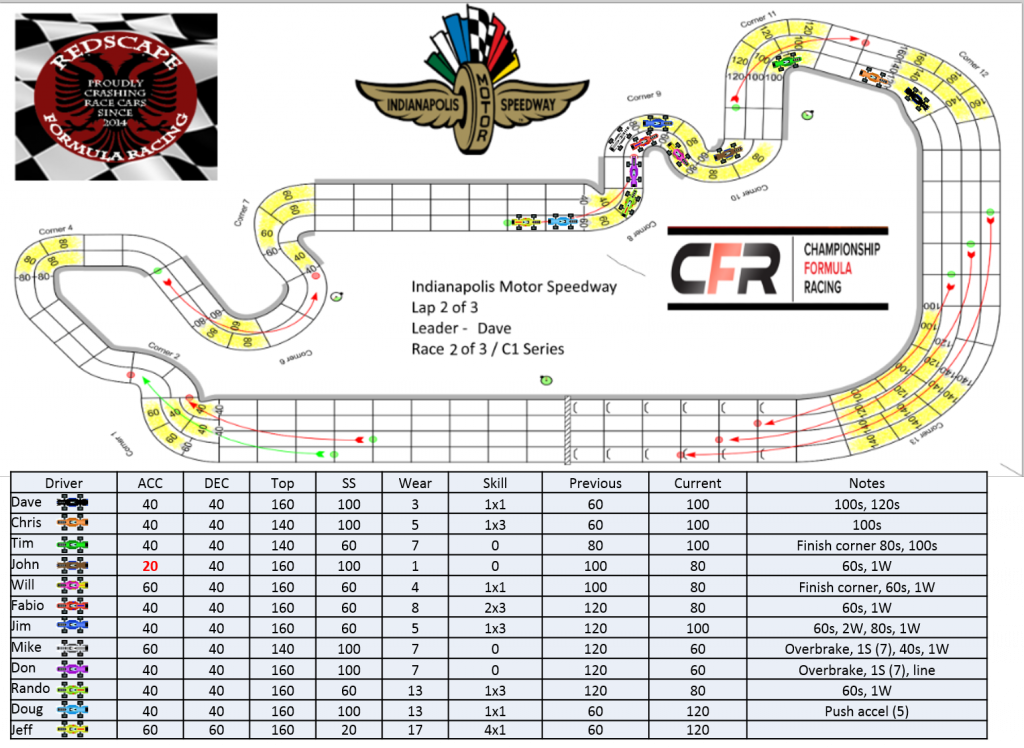 CFR_Redscape_C1_Indianapolis_Turn20.png